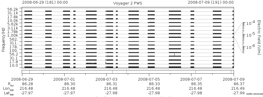 Voyager PWS SA plot T080629_080709