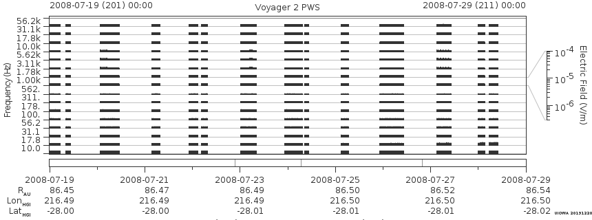 Voyager PWS SA plot T080719_080729