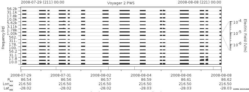 Voyager PWS SA plot T080729_080808