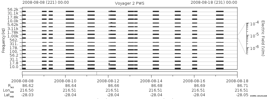Voyager PWS SA plot T080808_080818