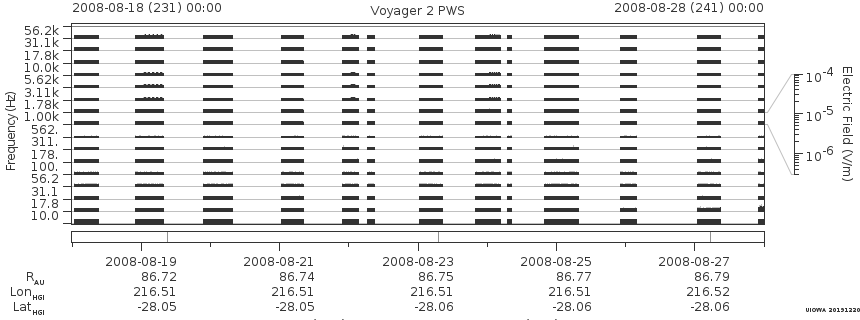 Voyager PWS SA plot T080818_080828