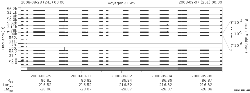 Voyager PWS SA plot T080828_080907