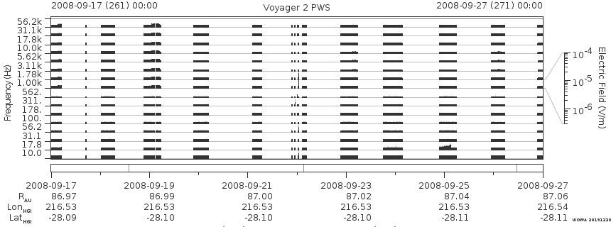 Voyager PWS SA plot T080917_080927