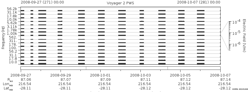 Voyager PWS SA plot T080927_081007