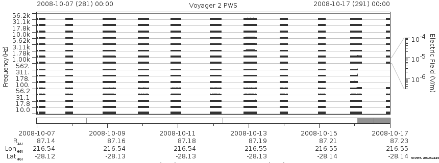 Voyager PWS SA plot T081007_081017
