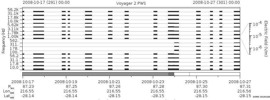 Voyager PWS SA plot T081017_081027
