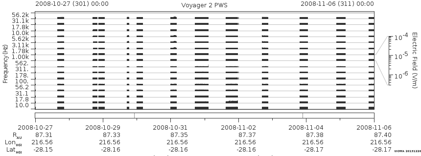 Voyager PWS SA plot T081027_081106