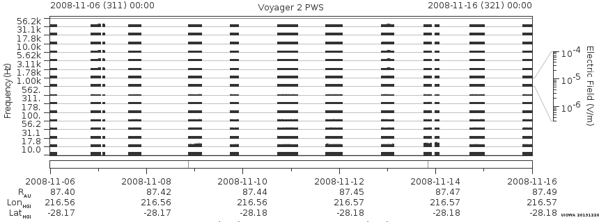 Voyager PWS SA plot T081106_081116