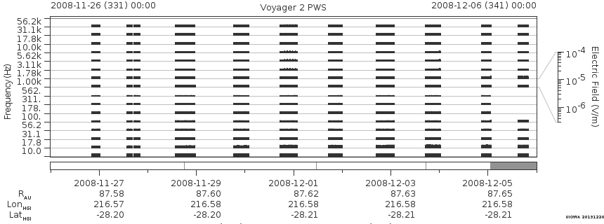 Voyager PWS SA plot T081126_081206