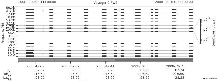 Voyager PWS SA plot T081206_081216