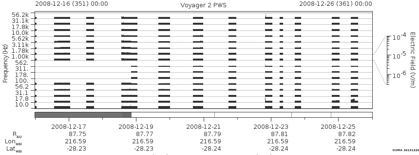Voyager PWS SA plot T081216_081226