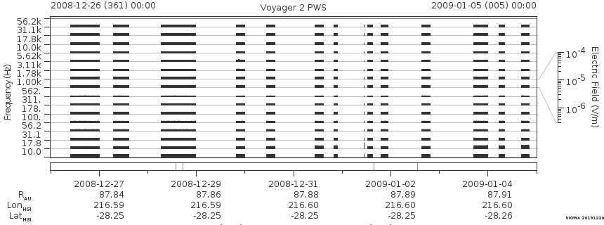 Voyager PWS SA plot T081226_090105