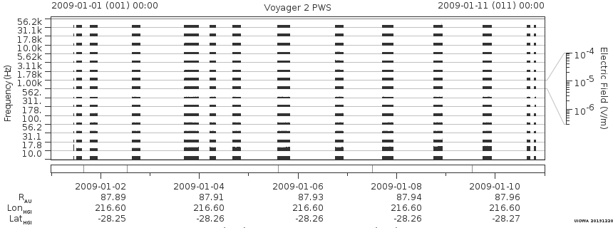 Voyager PWS SA plot T090101_090111