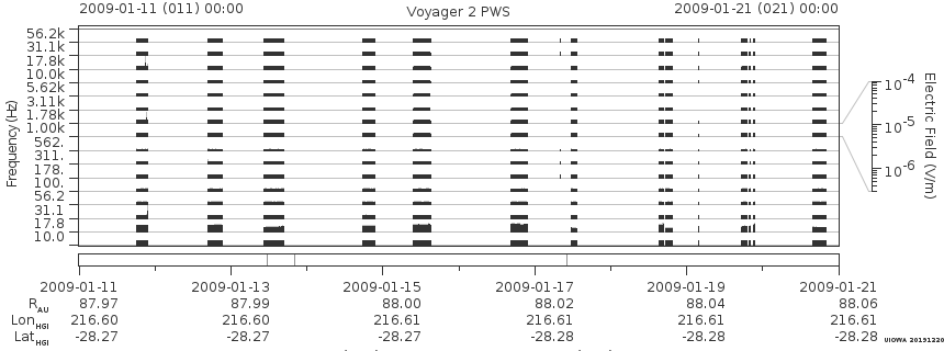 Voyager PWS SA plot T090111_090121