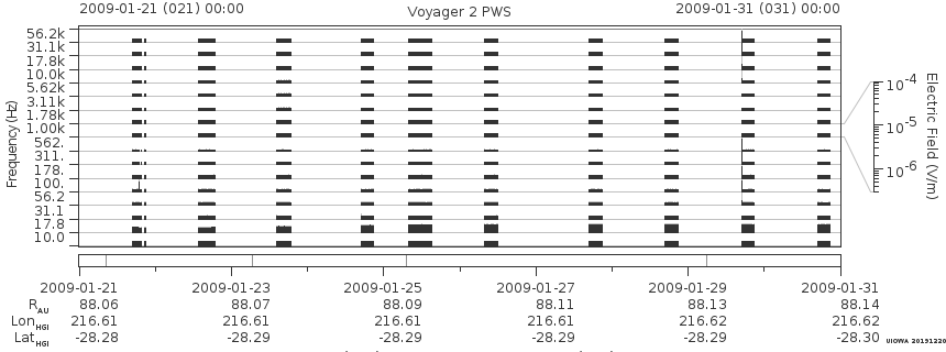 Voyager PWS SA plot T090121_090131