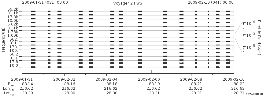 Voyager PWS SA plot T090131_090210