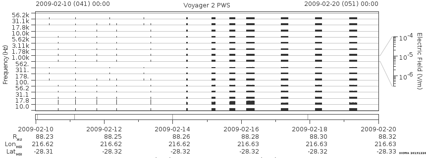 Voyager PWS SA plot T090210_090220