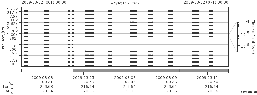 Voyager PWS SA plot T090302_090312