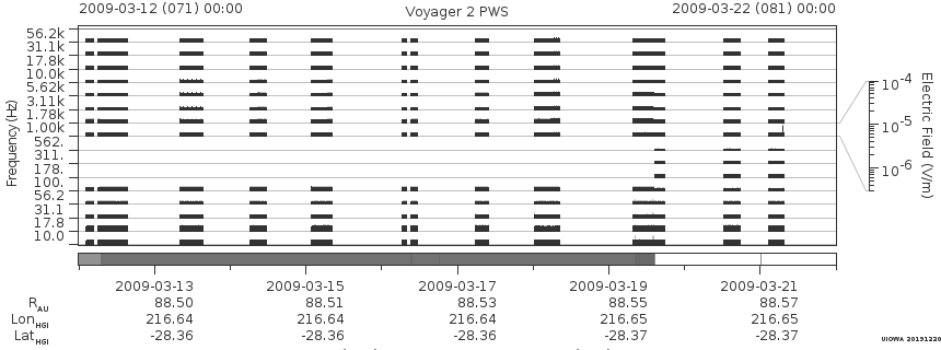 Voyager PWS SA plot T090312_090322
