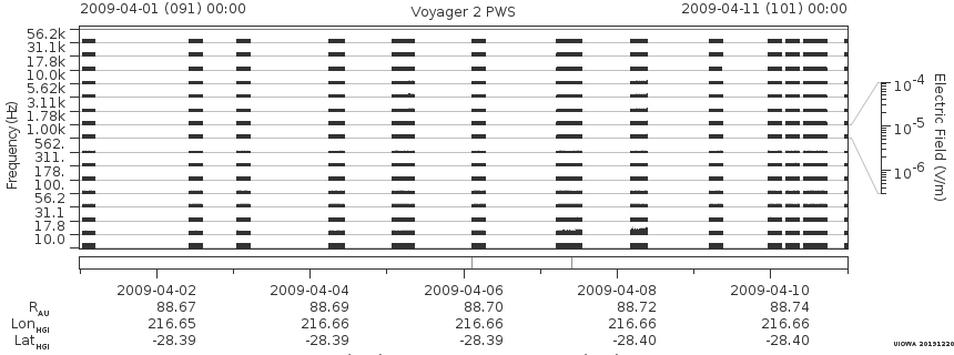 Voyager PWS SA plot T090401_090411