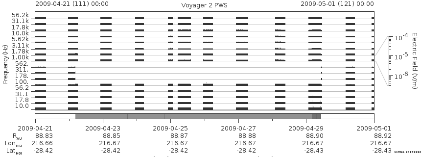 Voyager PWS SA plot T090421_090501