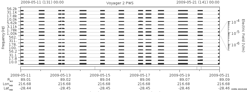 Voyager PWS SA plot T090511_090521