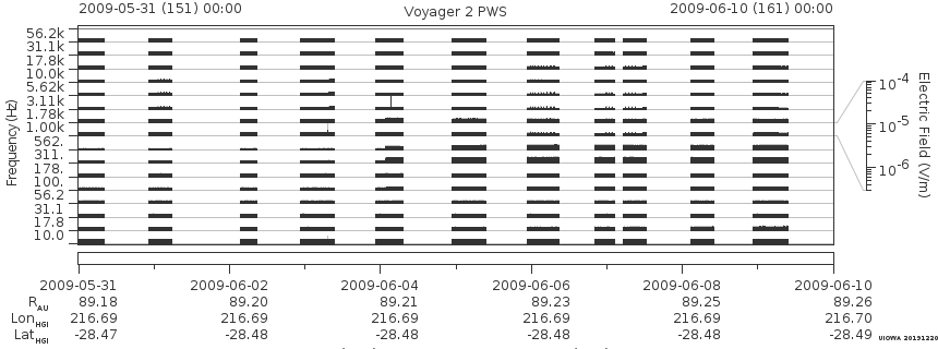 Voyager PWS SA plot T090531_090610