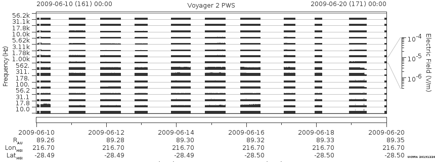 Voyager PWS SA plot T090610_090620