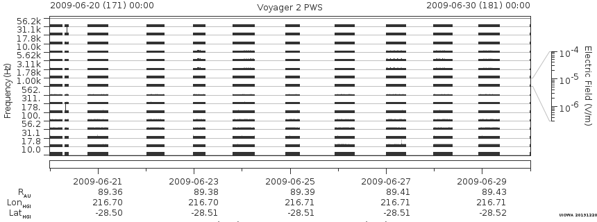 Voyager PWS SA plot T090620_090630