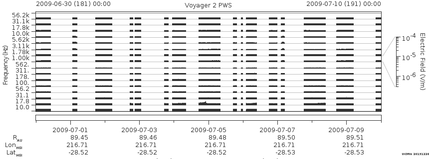 Voyager PWS SA plot T090630_090710