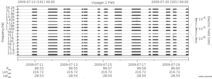 Voyager PWS SA plot T090710_090720