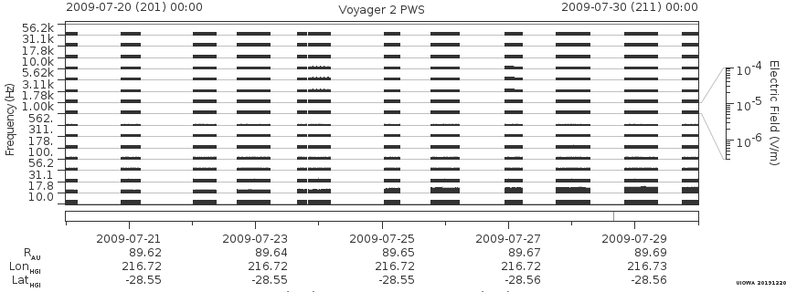 Voyager PWS SA plot T090720_090730