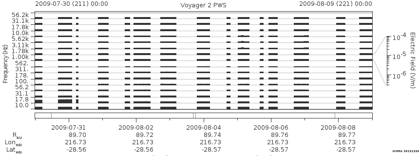 Voyager PWS SA plot T090730_090809