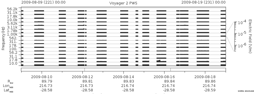 Voyager PWS SA plot T090809_090819
