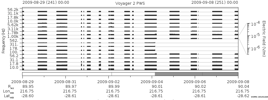 Voyager PWS SA plot T090829_090908