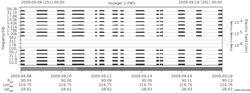 Voyager PWS SA plot T090908_090918