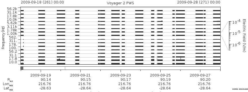 Voyager PWS SA plot T090918_090928