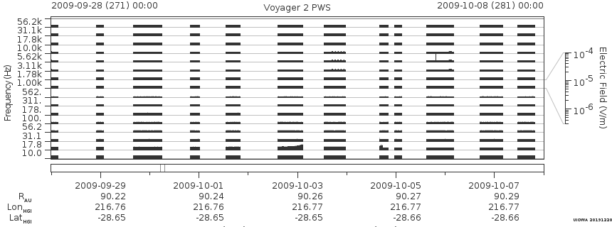 Voyager PWS SA plot T090928_091008