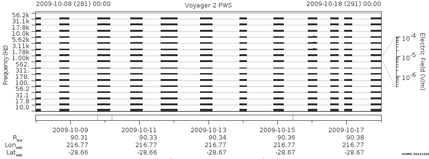Voyager PWS SA plot T091008_091018