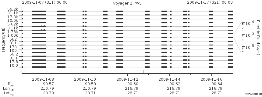 Voyager PWS SA plot T091107_091117