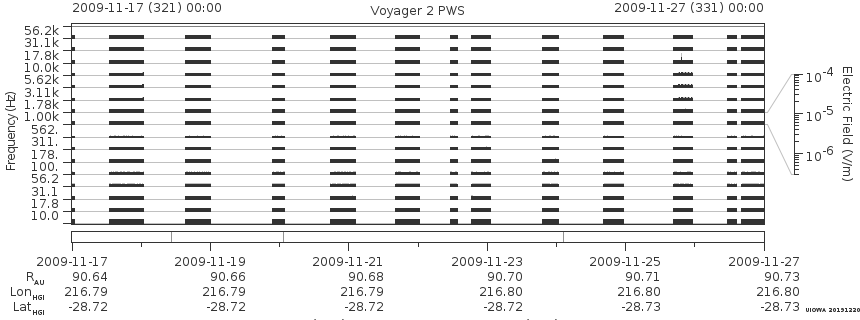 Voyager PWS SA plot T091117_091127