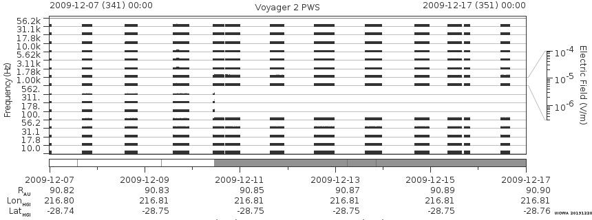 Voyager PWS SA plot T091207_091217
