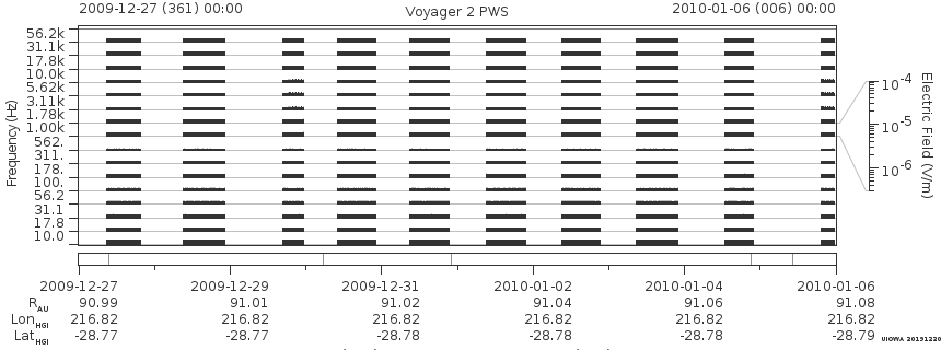 Voyager PWS SA plot T091227_100106
