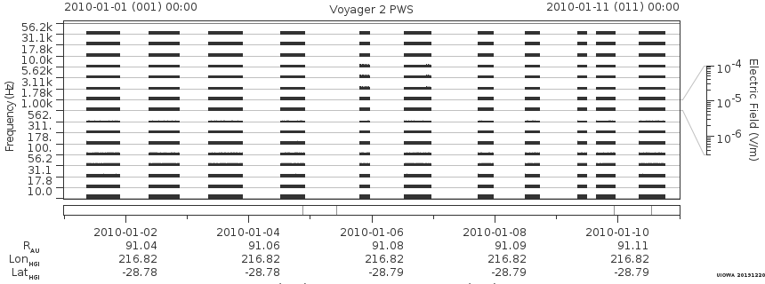 Voyager PWS SA plot T100101_100111