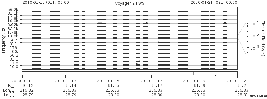 Voyager PWS SA plot T100111_100121