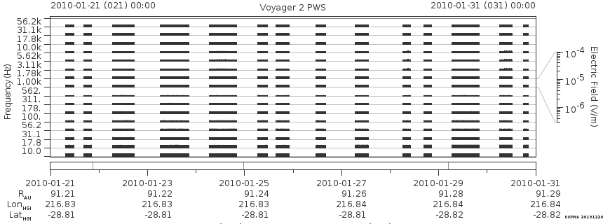 Voyager PWS SA plot T100121_100131