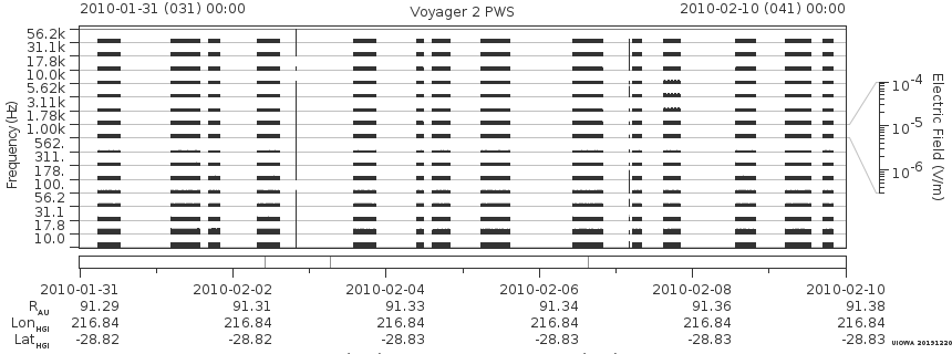 Voyager PWS SA plot T100131_100210