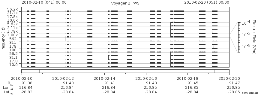 Voyager PWS SA plot T100210_100220