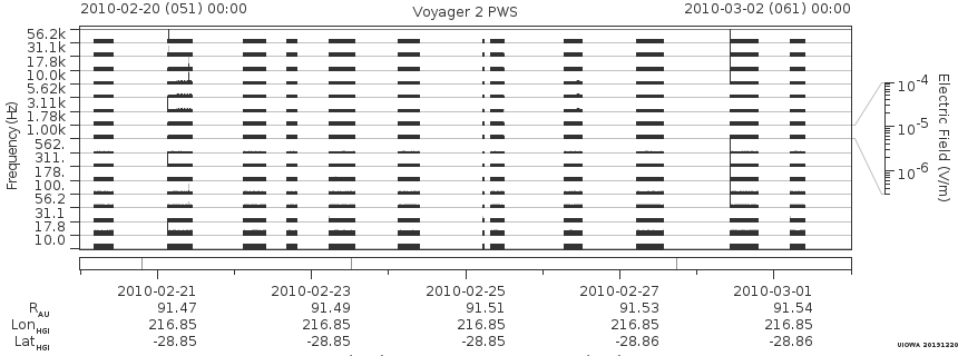 Voyager PWS SA plot T100220_100302