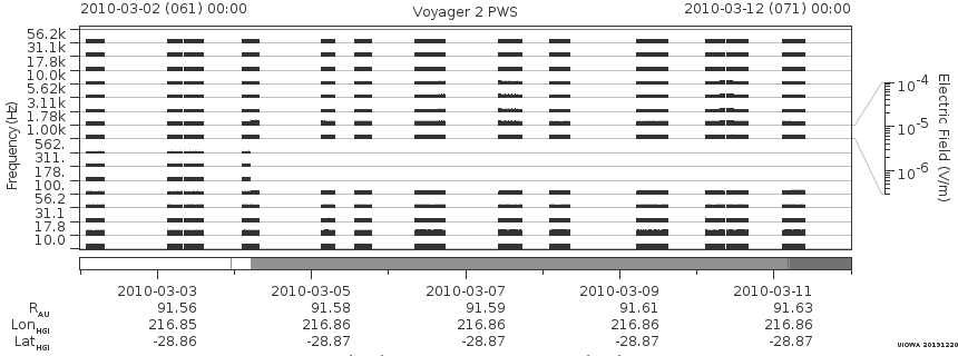 Voyager PWS SA plot T100302_100312